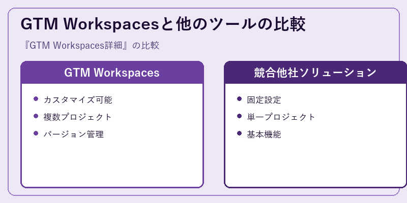 GTM Workspacesと他のツールの比較
