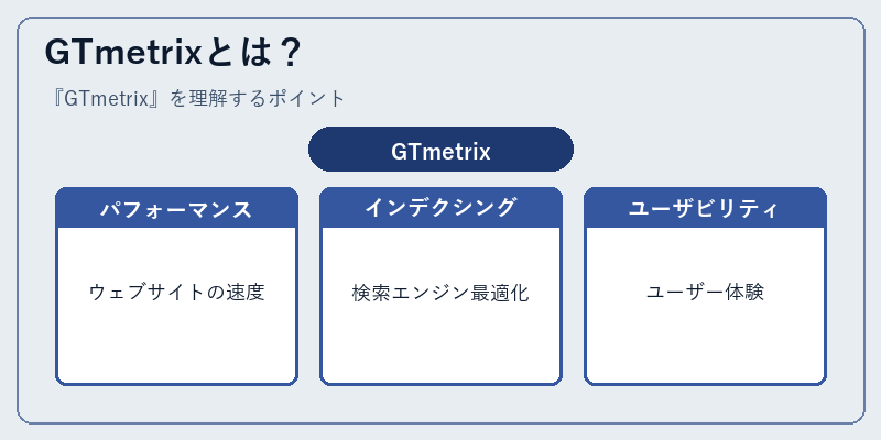 GTmetrixとは？