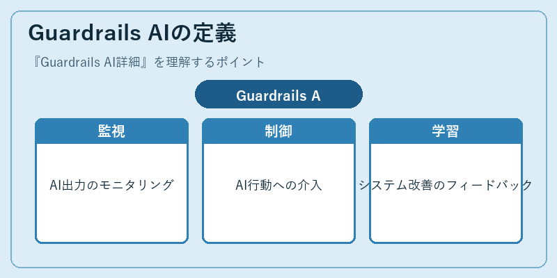 Guardrails AIの定義