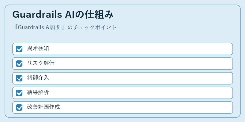 Guardrails AIの仕組み