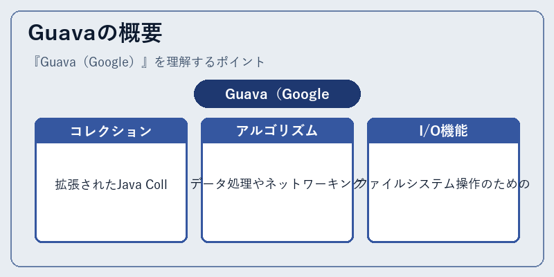 Guavaの概要
