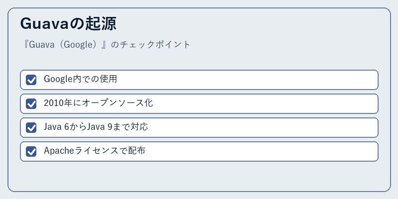 Guavaの起源