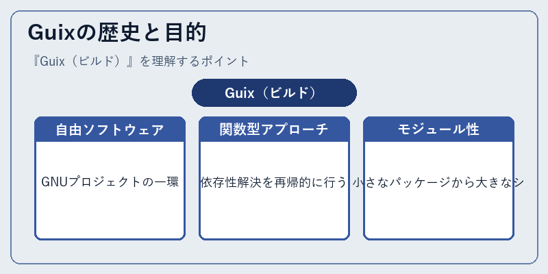 Guixの歴史と目的