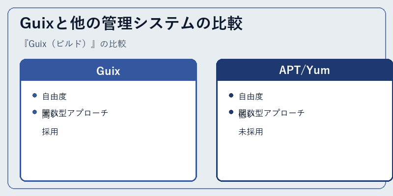 Guixと他の管理システムの比較