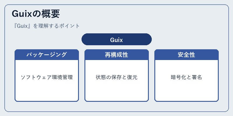 Guixの概要