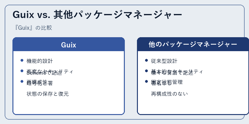 Guix vs. 其他パッケージマネージャー