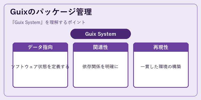 Guixのパッケージ管理