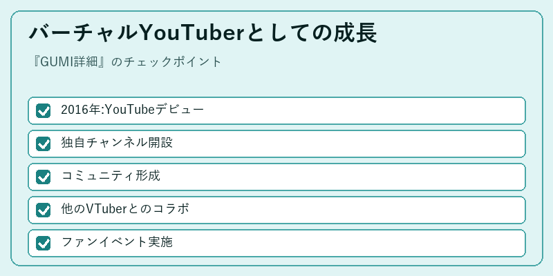 バーチャルYouTuberとしての成長