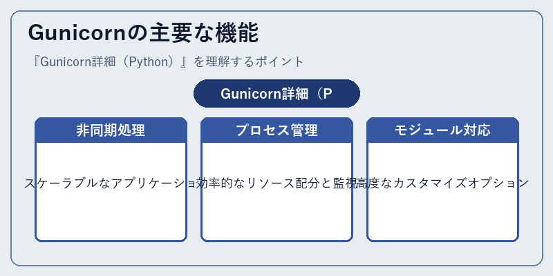 Gunicornの主要な機能