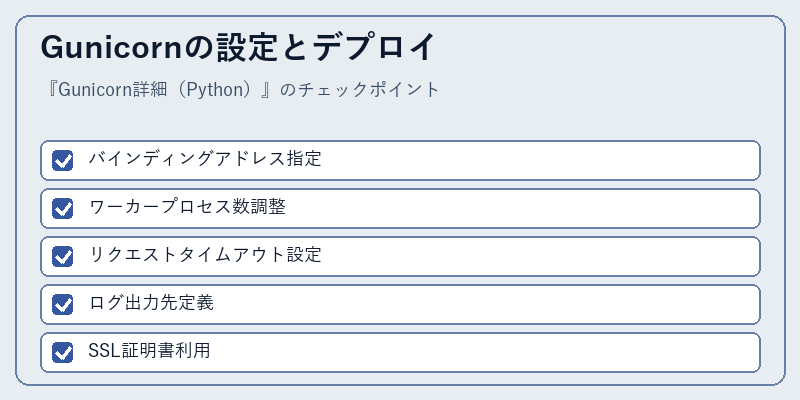 Gunicornの設定とデプロイ