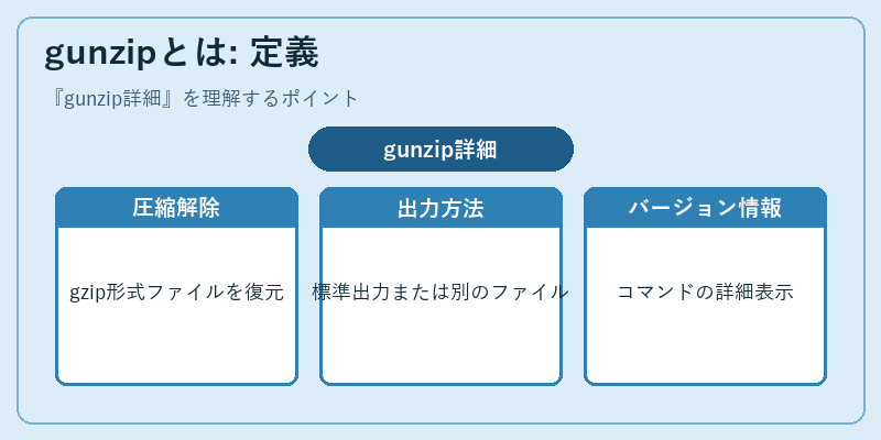 gunzipとは: 定義