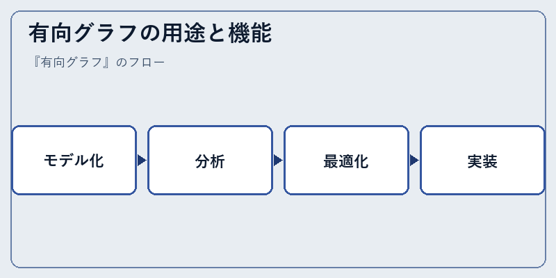 有向グラフの用途と機能