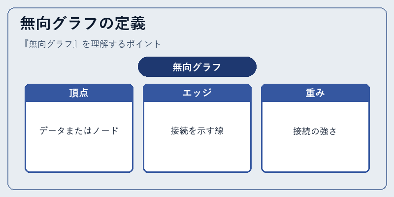 無向グラフの定義