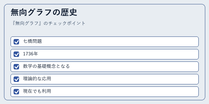 無向グラフの歴史