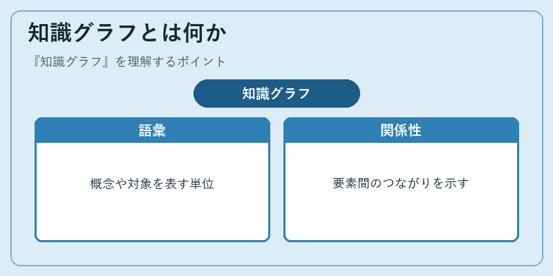 知識グラフとは何か