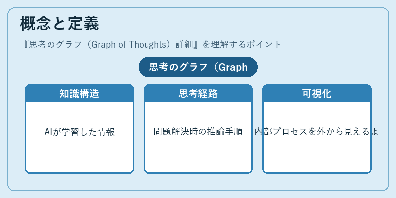 概念と定義
