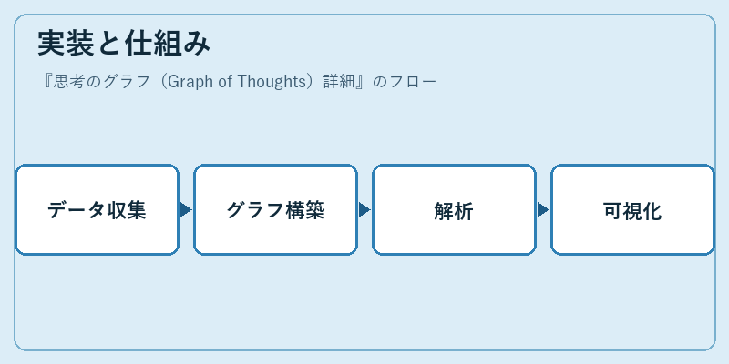 実装と仕組み