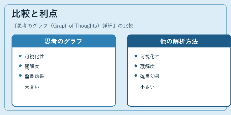 比較と利点