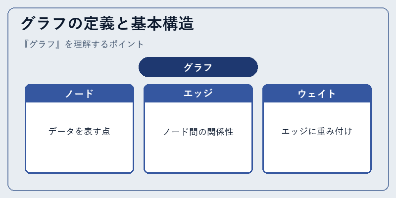グラフの定義と基本構造