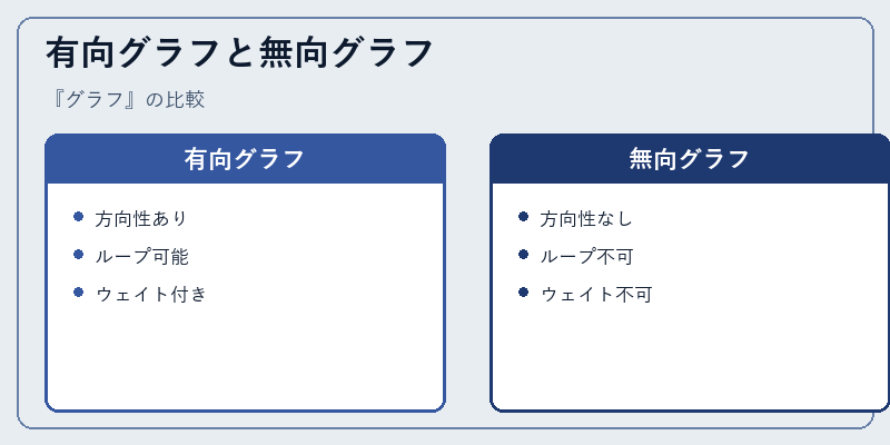 有向グラフと無向グラフ