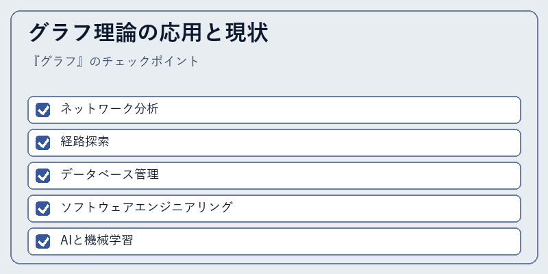 グラフ理論の応用と現状