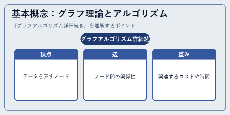 基本概念：グラフ理論とアルゴリズム