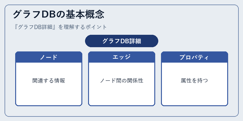 グラフDBの基本概念