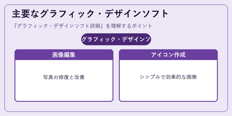 主要なグラフィック・デザインソフト