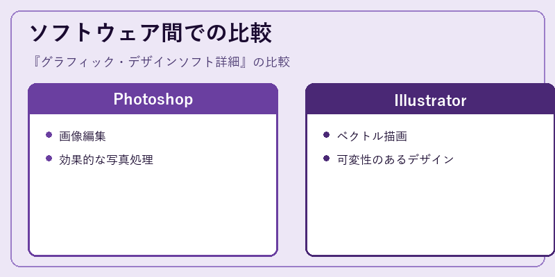ソフトウェア間での比較