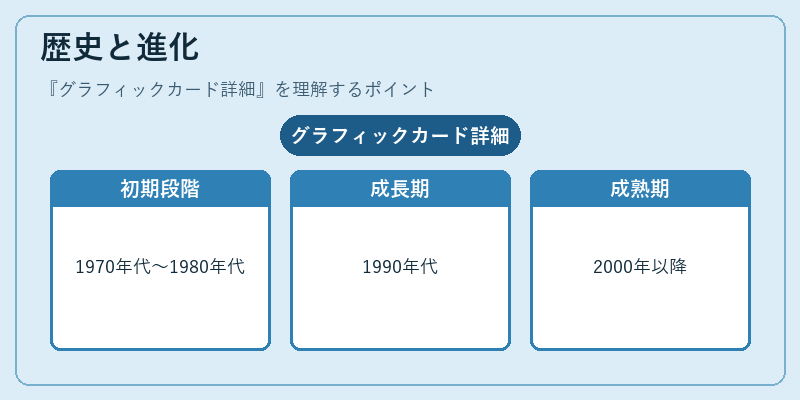 歴史と進化