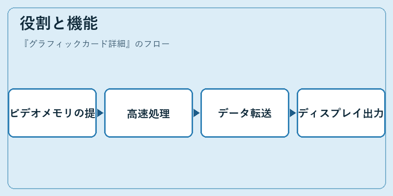 役割と機能