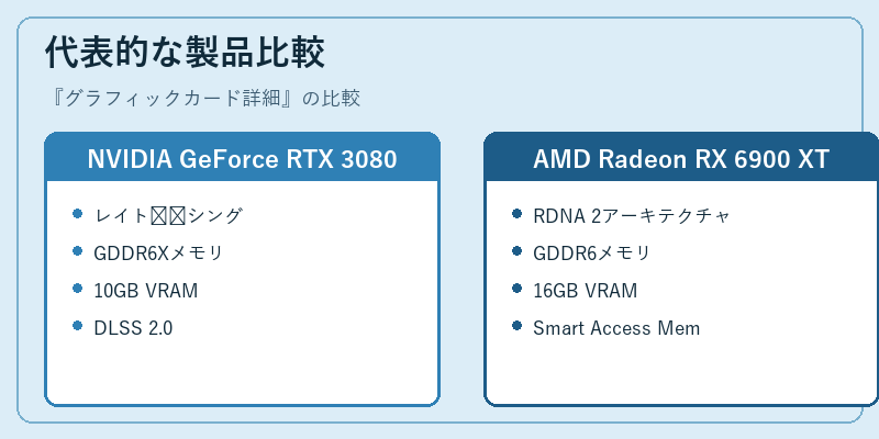 代表的な製品比較
