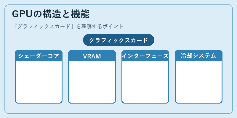 GPUの構造と機能