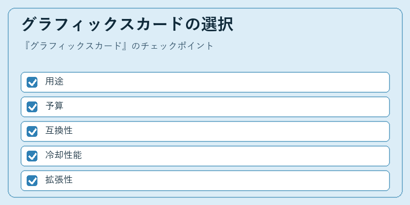グラフィックスカードの選択