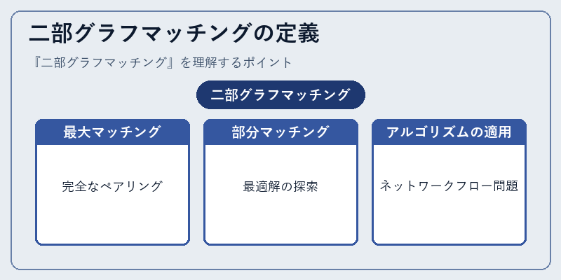 二部グラフマッチングの定義
