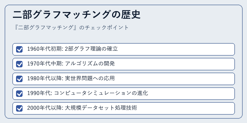 二部グラフマッチングの歴史