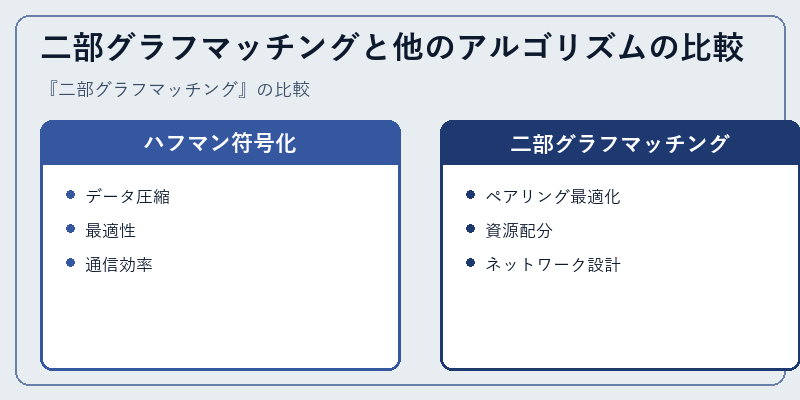 二部グラフマッチングと他のアルゴリズムの比較