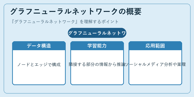 グラフニューラルネットワークの概要