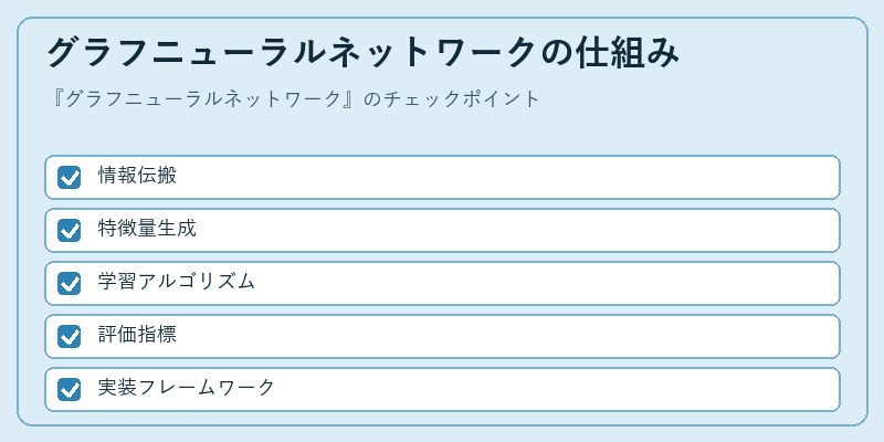 グラフニューラルネットワークの仕組み