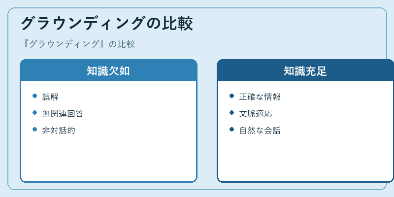 グラウンディングの比較