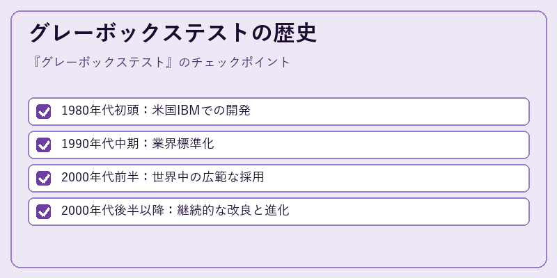 グレーボックステストの歴史