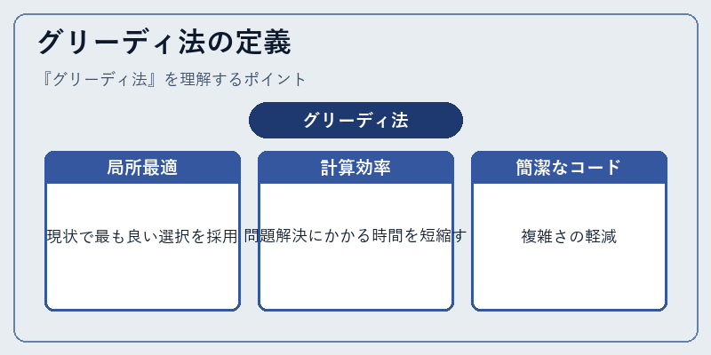 グリーディ法の定義