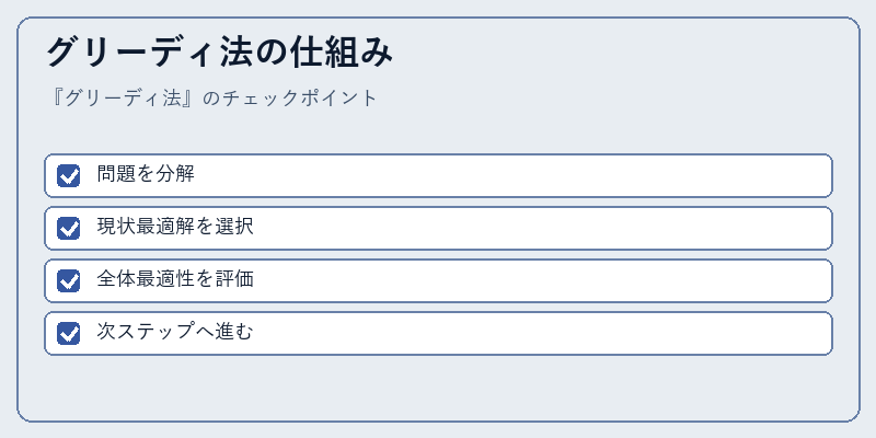 グリーディ法の仕組み