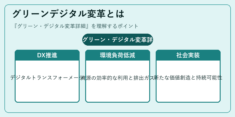 グリーンデジタル変革とは