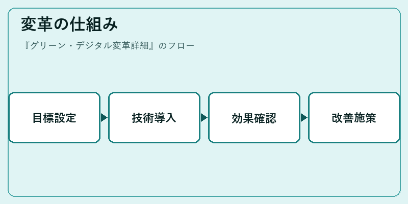 変革の仕組み