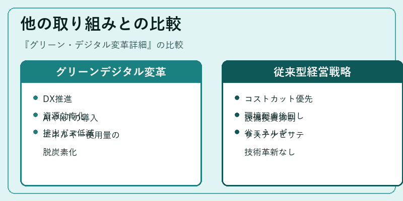 他の取り組みとの比較