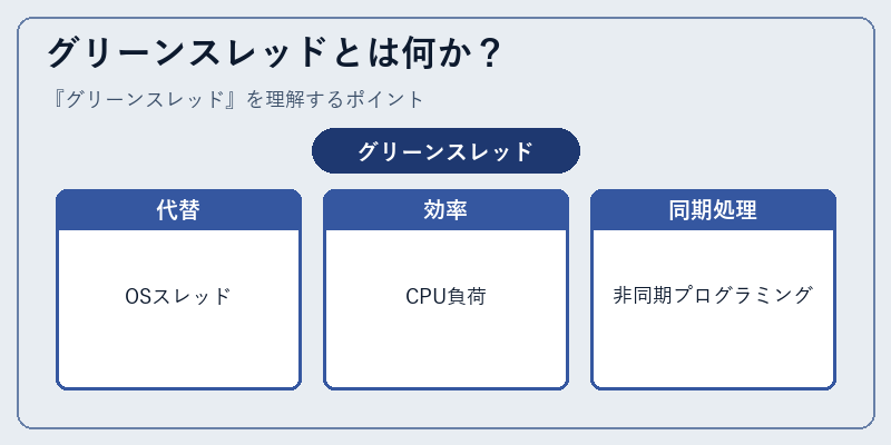グリーンスレッドとは何か？