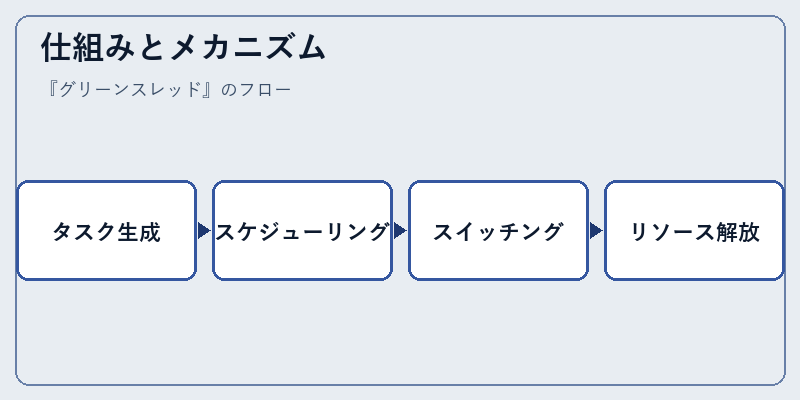 仕組みとメカニズム