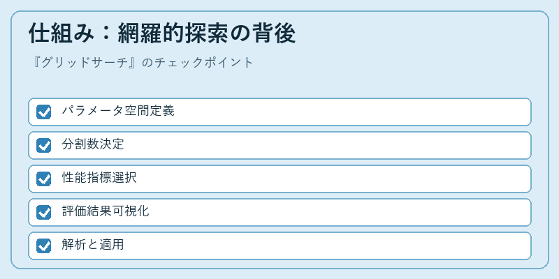 仕組み：網羅的探索の背後