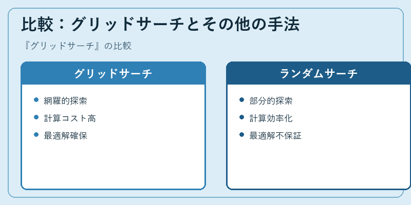 比較：グリッドサーチとその他の手法